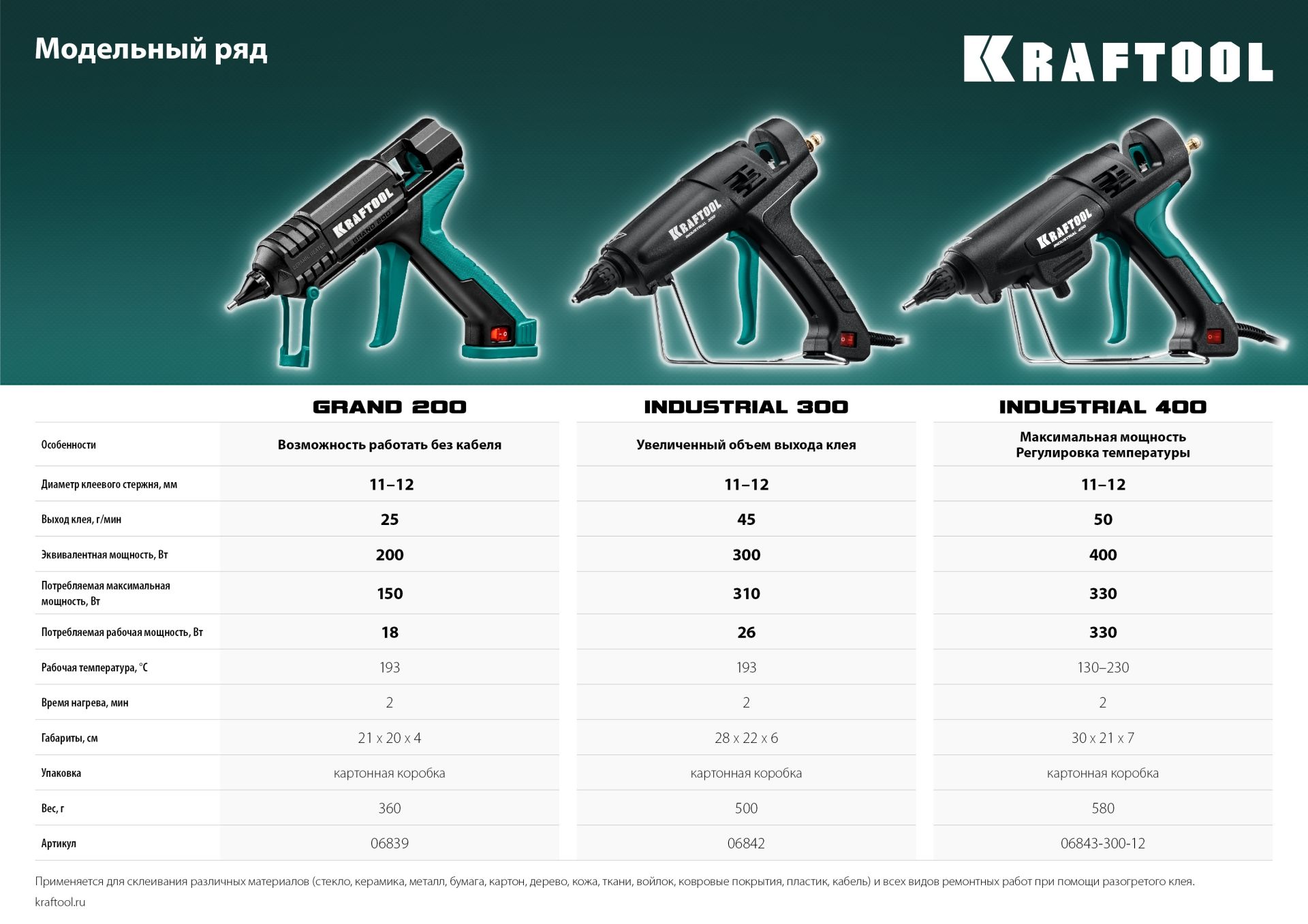 Пистолет термоклеевой электрический Grand 200 Kraftool 06839 - фото
