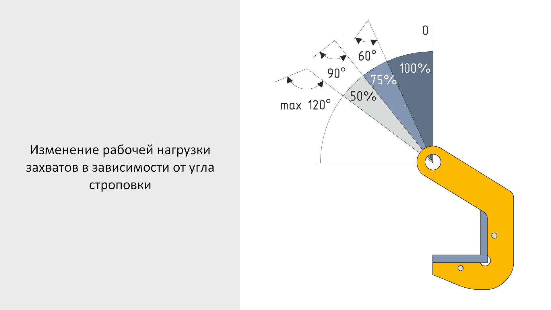 Захват для труб торцевой 4 т TPH-4.0 - фото