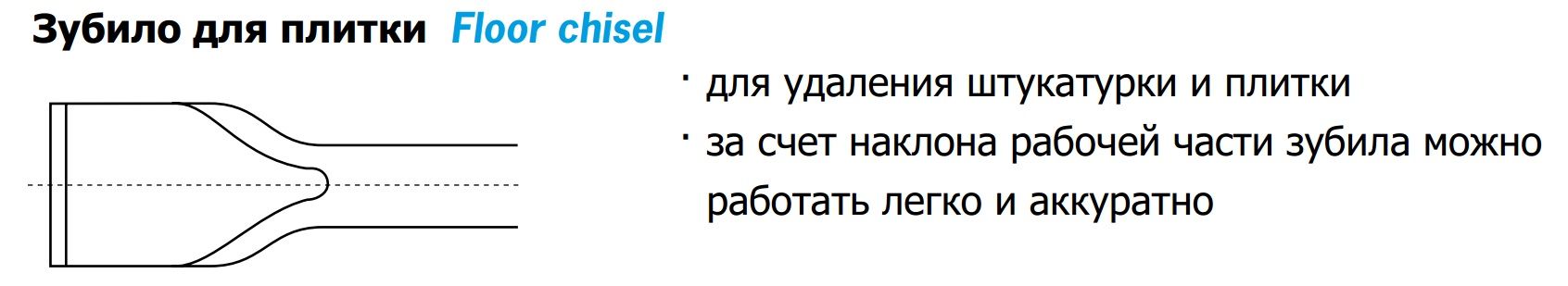 Зубило для плитки загнутое 20° SDS-max 80х18х300 мм Rennsteig RE-21030018, сталь Cr-V - фото