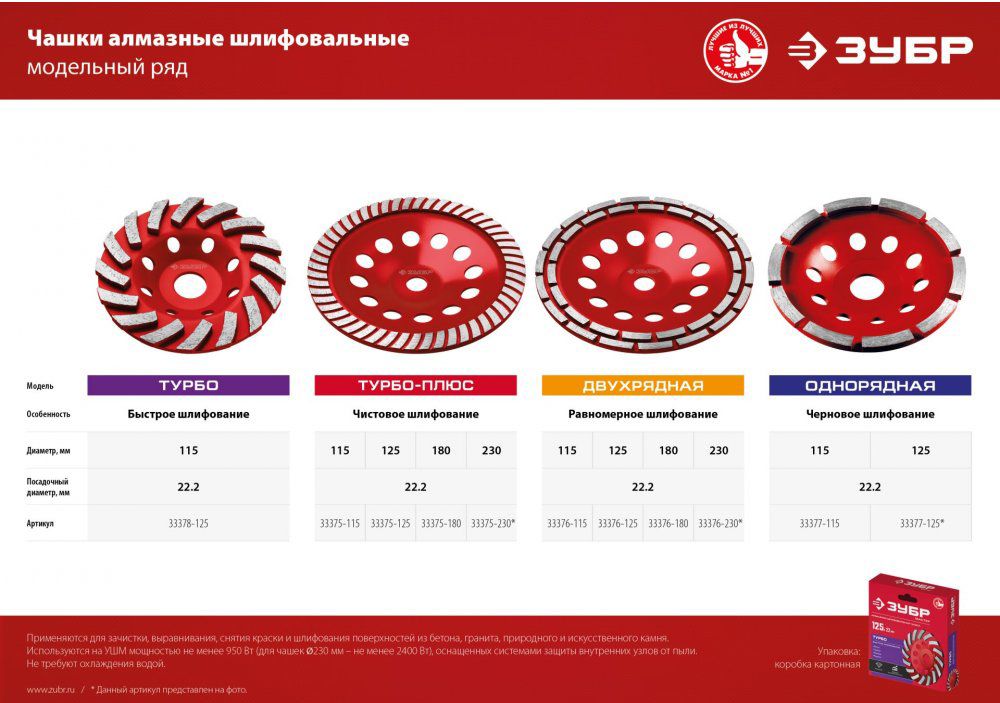 Чашка алмазная шлифовальная d 125 мм сегментная Турбо Мастер ЗУБР 33378-125 - фото