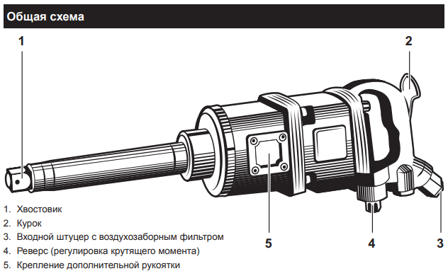 Гайковерт пневматический ударный ПГ-2500, 1", 2500 Н·м ЗУБР 64220, алюминий - фото