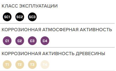 Саморез по металлу с потайной головкой, полной резьбой и буром TORX Holz Technic SBN, оцинкованная сталь - фото