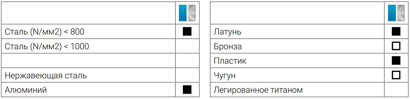 Метчик ручной HSS Ruko DIN 352, дюймовая резьба UNC - фото