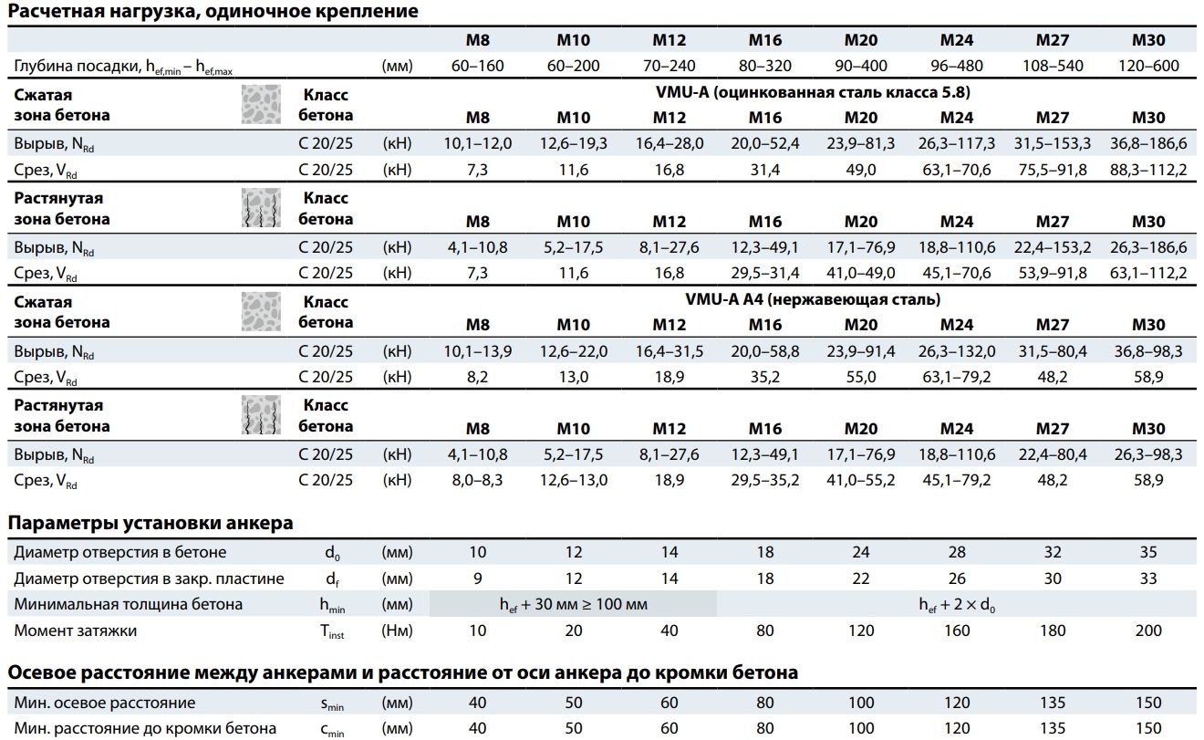 Химический анкер 410 мл МКТ VMU plus 28256041, винилэстер, с насадкой - фото
