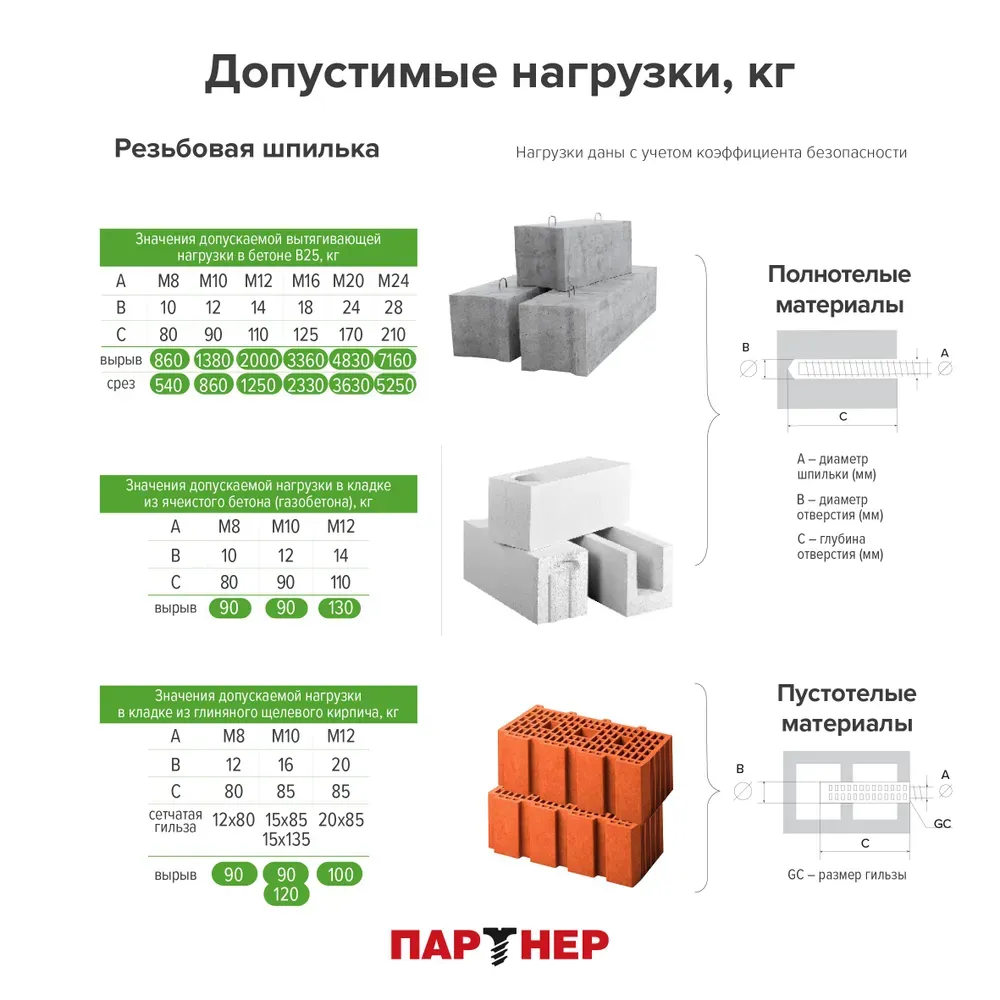 Анкер химический 400 мл BCR 400 V-PLUS CE Партнер, зимний, винилэстер - фото