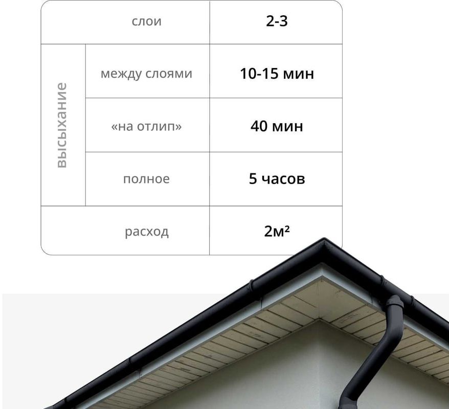 Эмаль для металлочерепицы 520 мл RAL 7024 Kudo KU-07024R, серый - фото