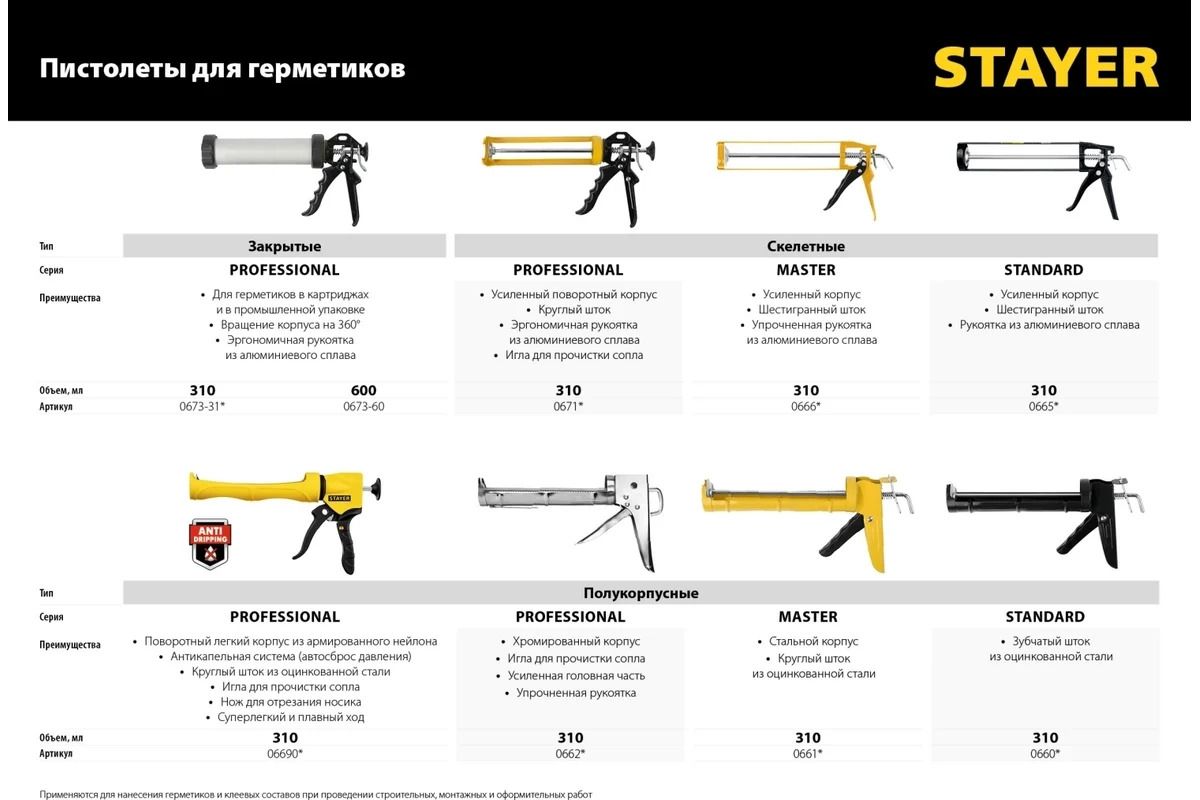 Пистолет полукорпусной для герметика антикапельный 310 мл Stayer Professional 06690, нейлон - фото