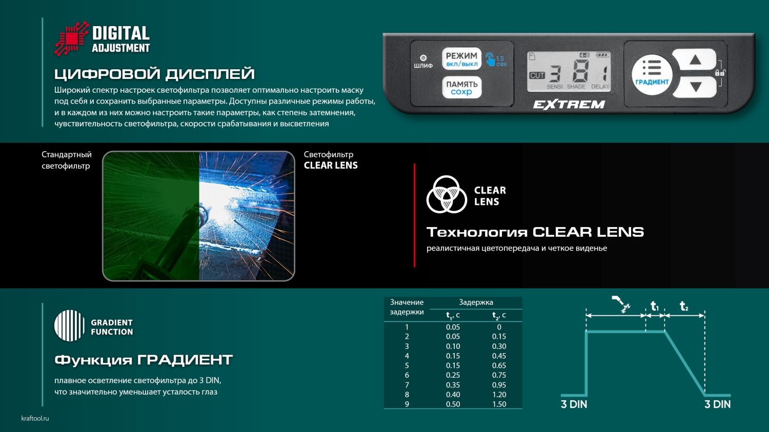 Маска сварщика хамелеон, затемнение 3/4-8/9-13 Extrem Kraftool 11062 - фото