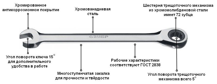 Набор комбинированных трещоточных ключей 8-19 мм, ЗУБР 27073-H12, 12 штук - фото