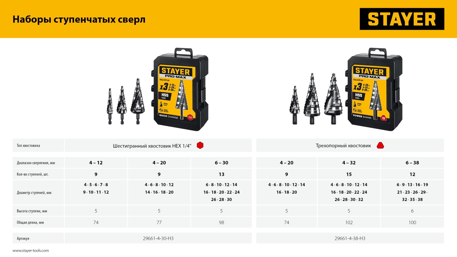 Набор ступенчатых сверл 4-38 мм с трёхопорным хвостовиком Pro-Max Stayer 29661-4-38-H3, 3 шт - фото