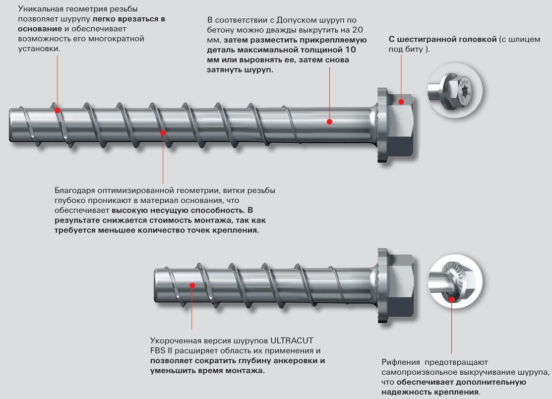 Шуруп по бетону с шестигранной головкой и прессшайбой Fischer FBS II CP US TX, оцинкованная сталь - фото