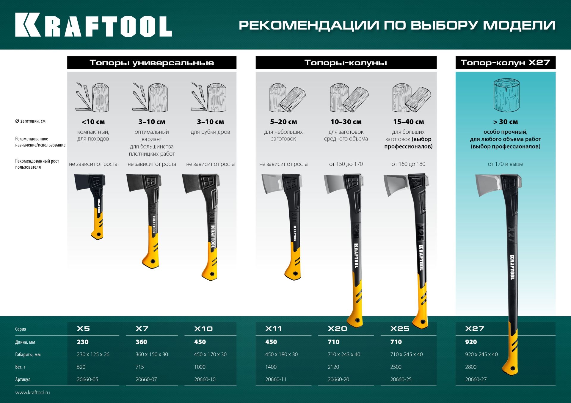 Топор-колун X-Fiber Kraftool - фото