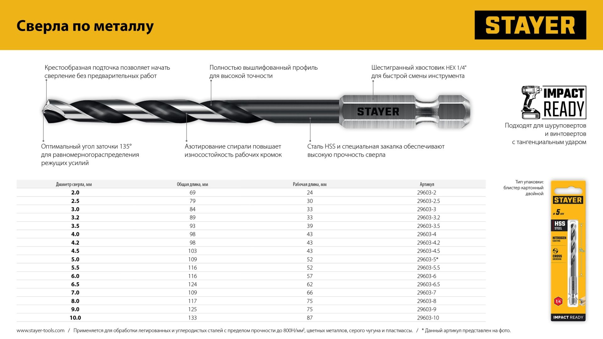 Сверло по металлу для винтовертов и шуруповертов Impact Ready Stayer - фото