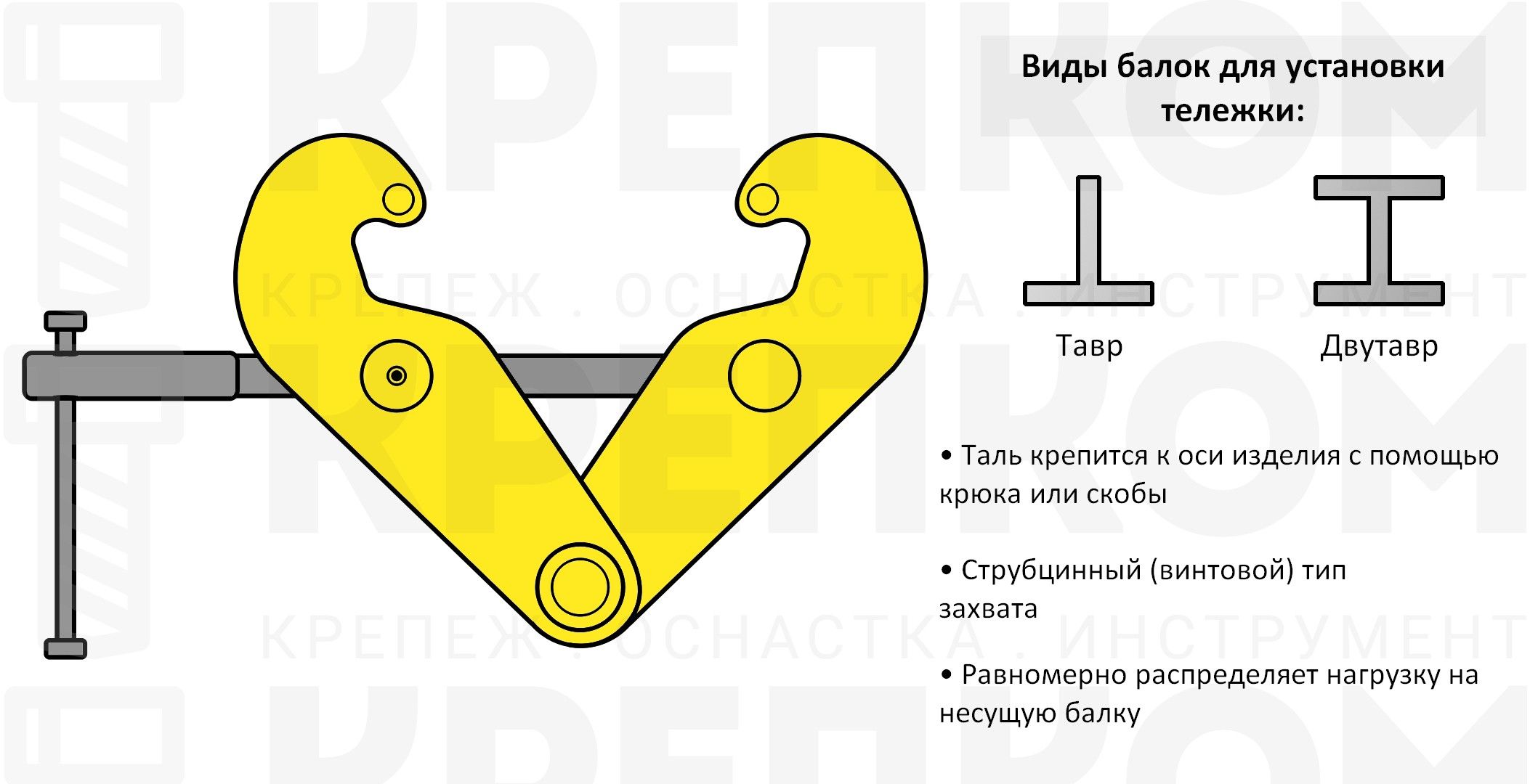 Струбцинный захват для подвешивания талей - фото