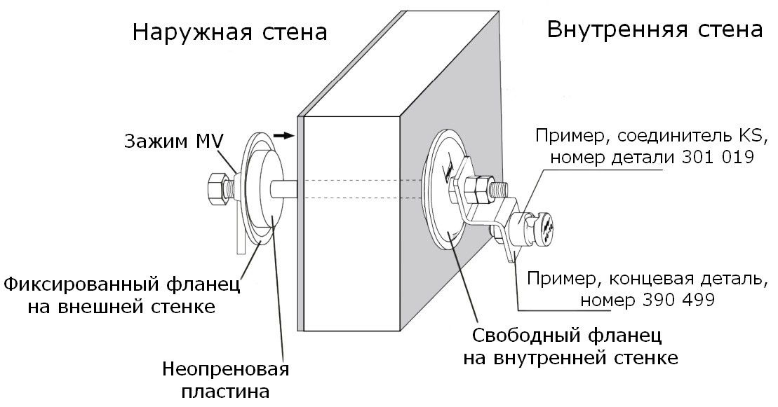 Заземляющий проходной стеновой элемент DEHN - фото