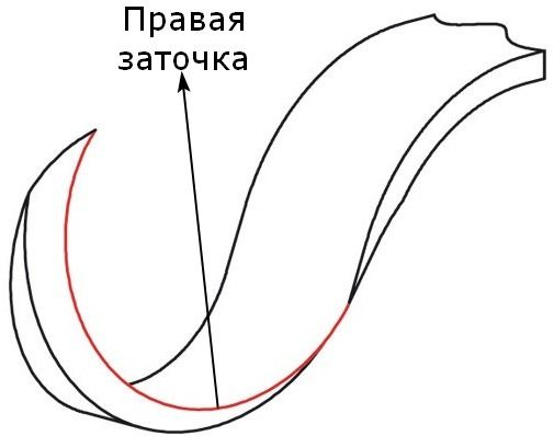 Набор резцов для деревянных ложек Narex 899501, 4 штуки в сумке - фото