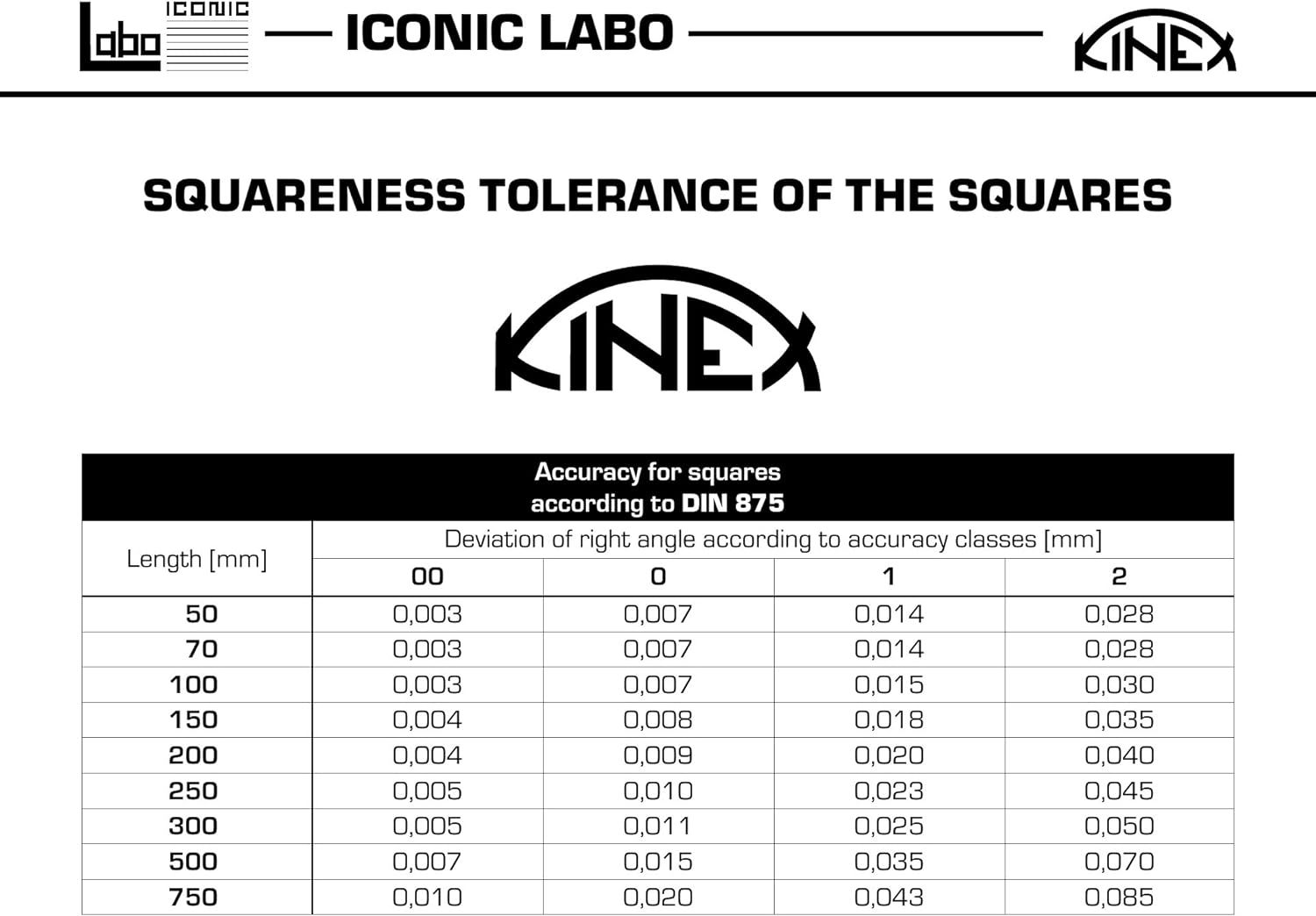 Угольник поверочный лекальный класс точности 00 DIN 875 Kinex 4001 - фото