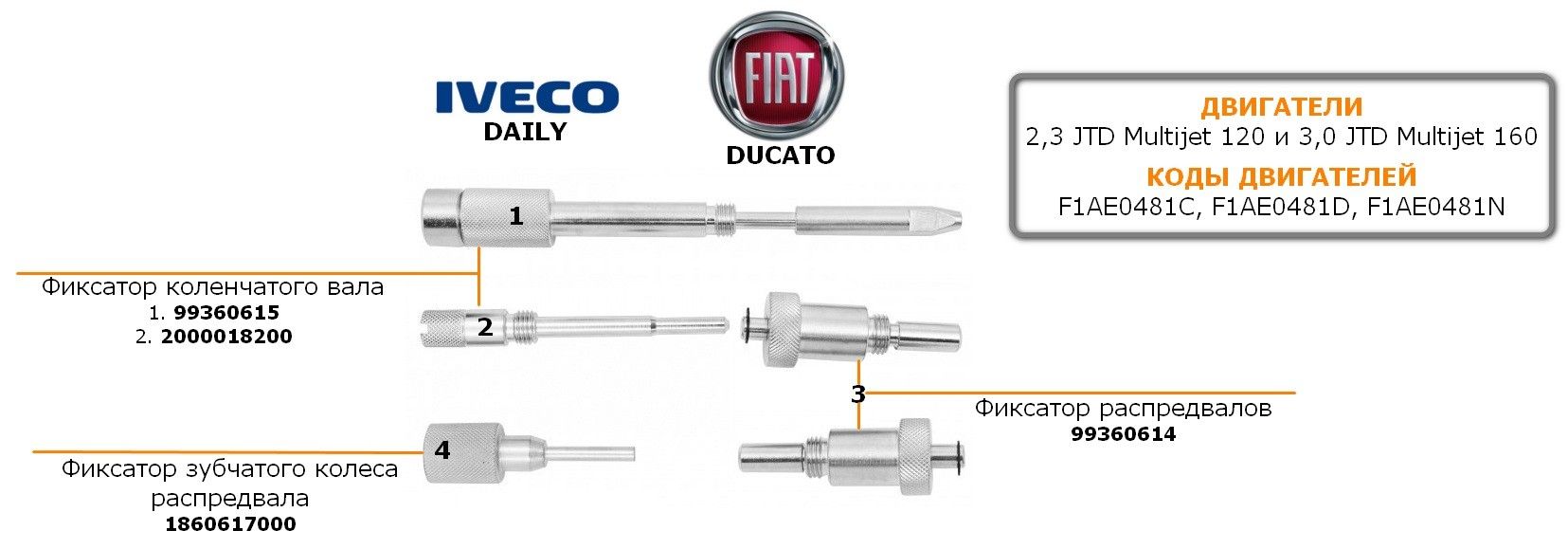 Набор приспособлений для регулировки фаз ГРМ двигателя  FIAT/IVECO Jonnesway AL010186 - фото
