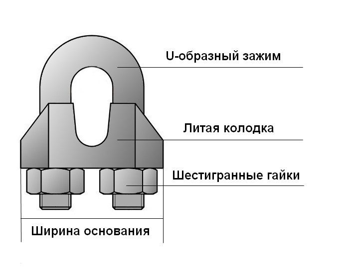 Зажим для троса DIN 741, нержавеющая сталь А4 (8248) - фото