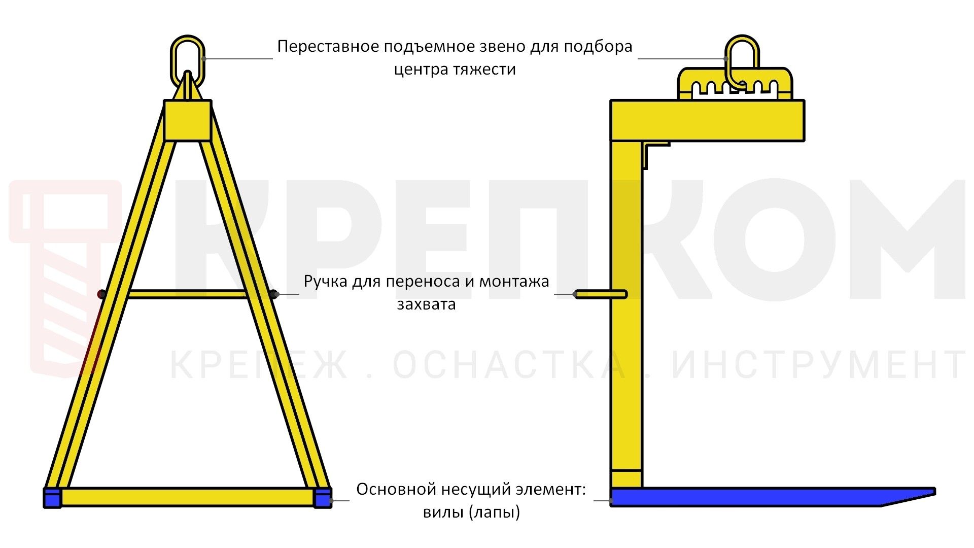 Захват для поддонов 5 т ЗП-5,0 - фото