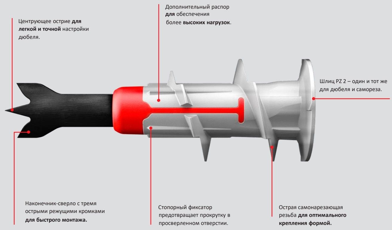 Дюбель для гипсокартона Fischer DUOBLADE RH 545686, с круглым крюком, 6 шт в блистере - фото