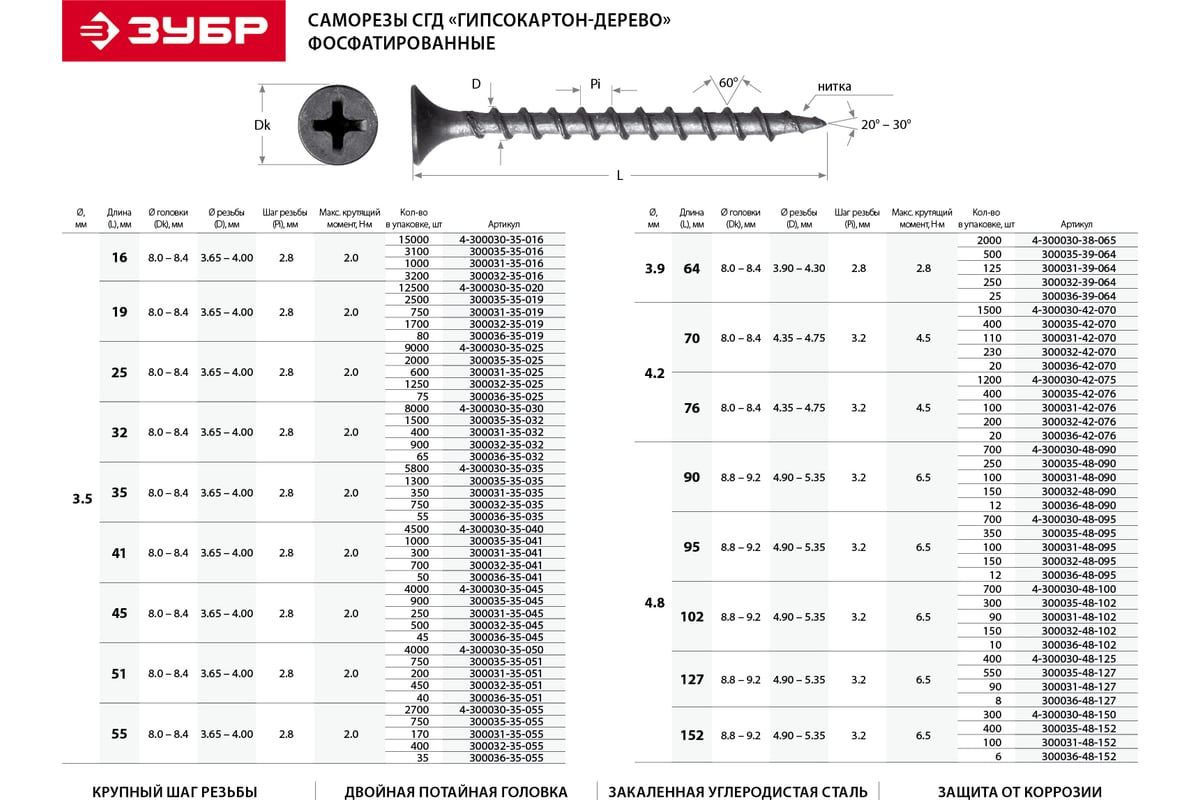 Саморез гипсокартон-дерево СГД Профессионал ЗУБР, фосфатированный - фото