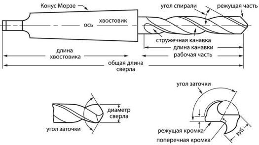 Сверло по металлу спиральное класс B, к/х ГОСТ 10903-77 Волжский Инструмент, Р6М5 - фото