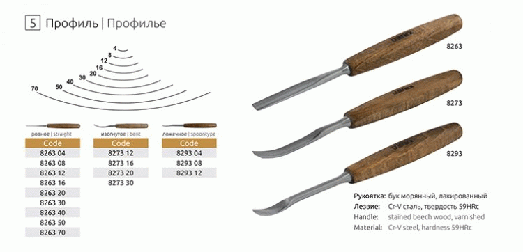 Резец по дереву полукруглый Narex 8273 профиль 5 схема