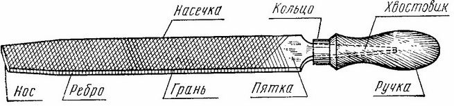 Напильник плоский рихтовочный Волжский Инструмент, сталь У12 - фото