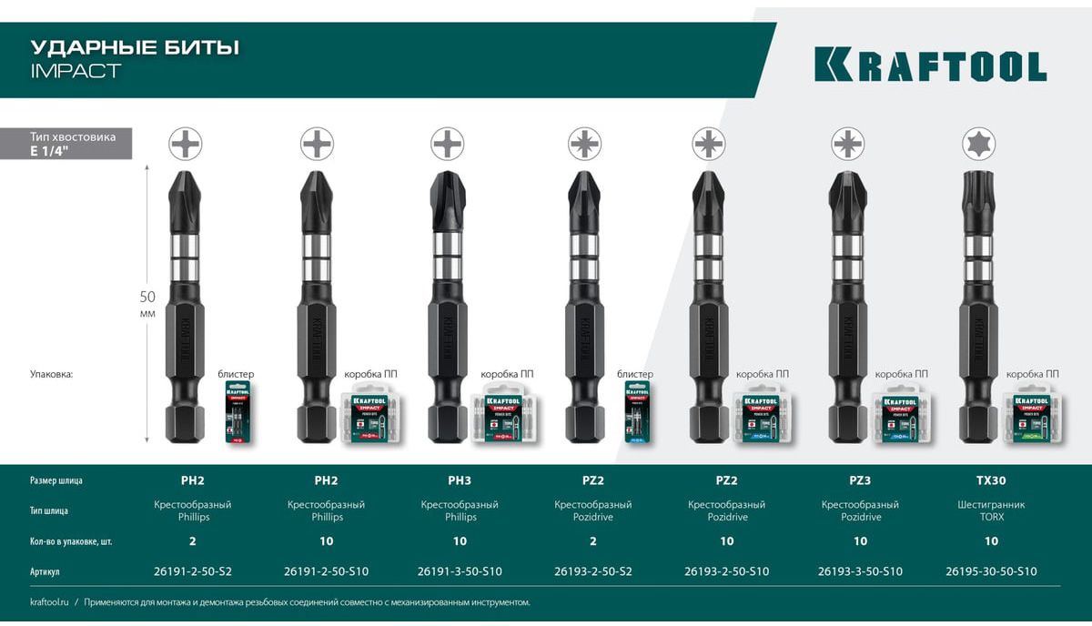 Набор ударных бит PH Impact Pro Kraftool - фото