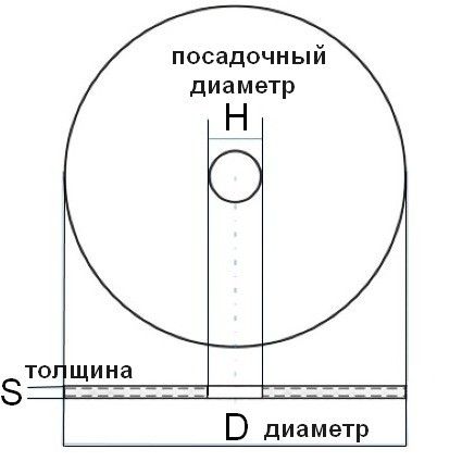 Круг отрезной для резки железнодорожных рельсов Луга-Абразив - фото