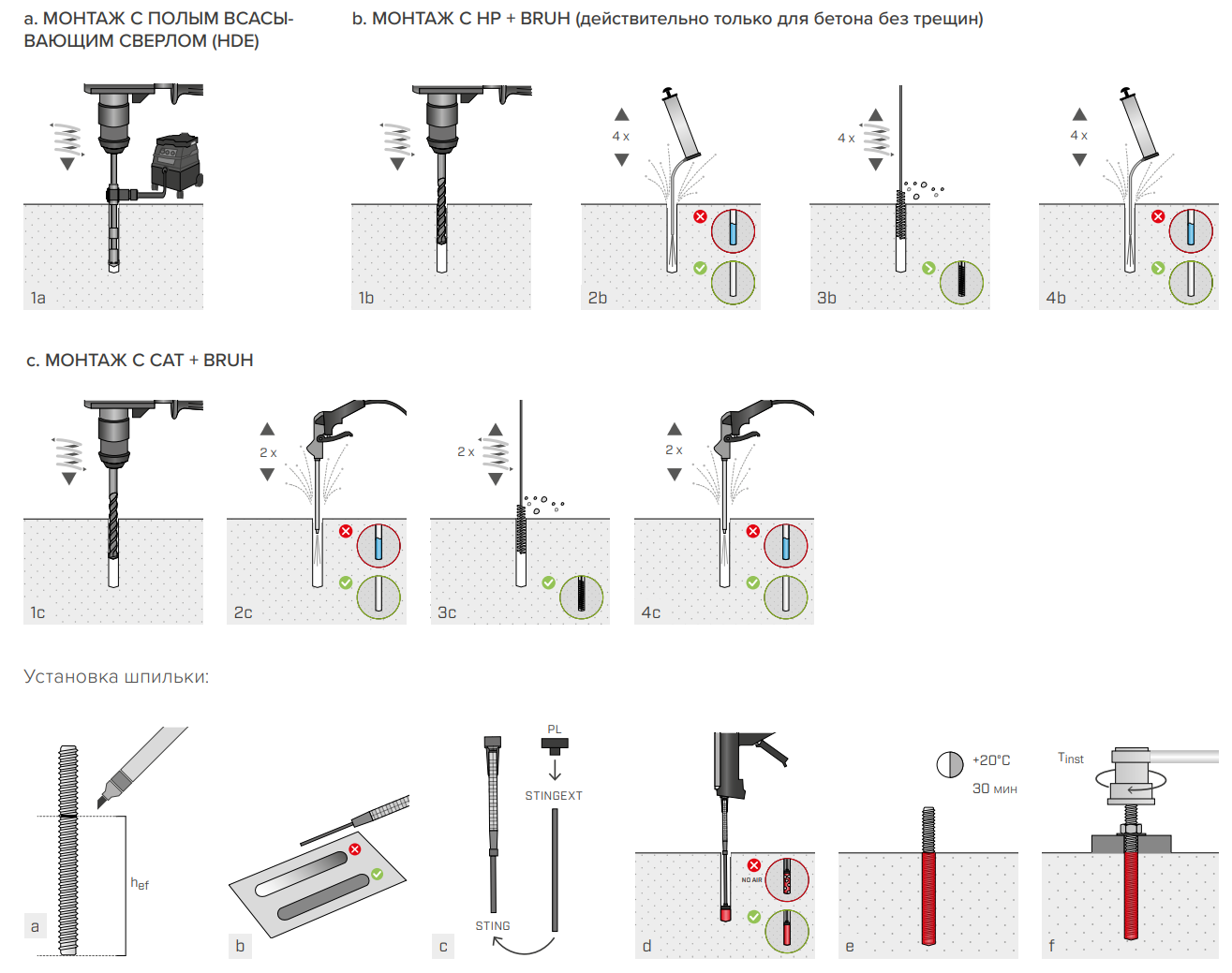 Анкер химический гибридный 420 мл Holz Technic HYB420 - фото