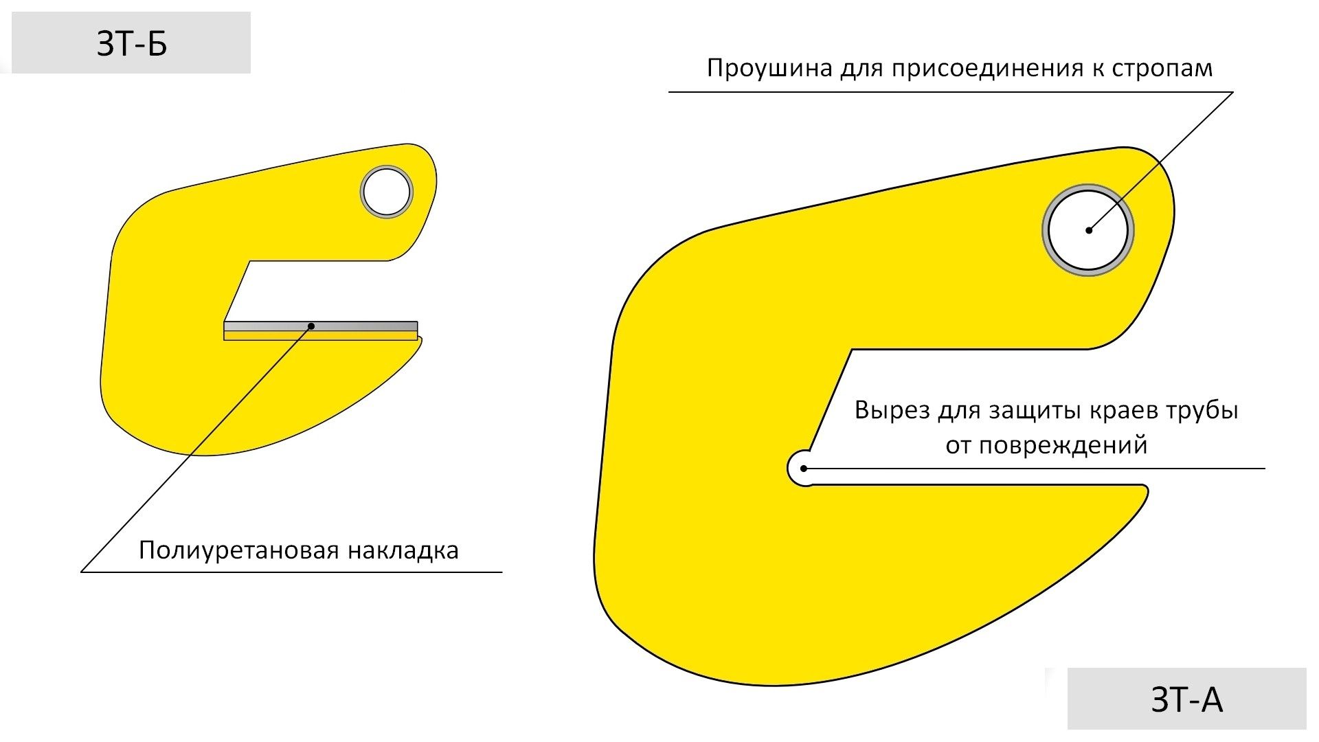 Захват торцевой 12,5 т для труб ЗТ-Б-12,5 - фото