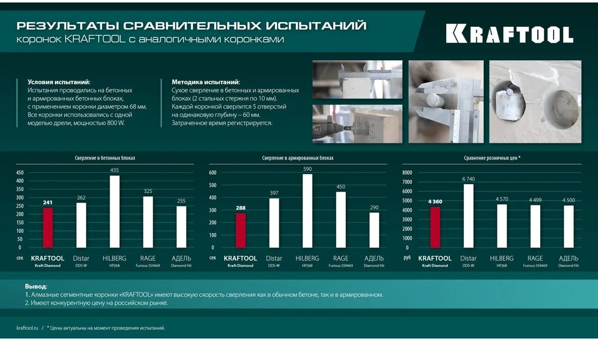 Адаптер для алмазных коронок 1/2"- М16 Kraftool 29822-1/2 - фото