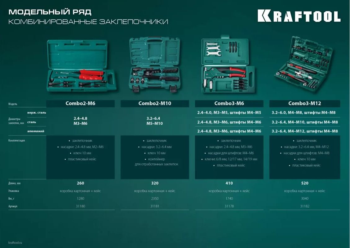 Заклепочник Combo2-M6 на 2 вида заклёпок с оснасткой М3 - М6 и 2,4 - 4,8 мм Kraftool 31180, в кейсе - фото