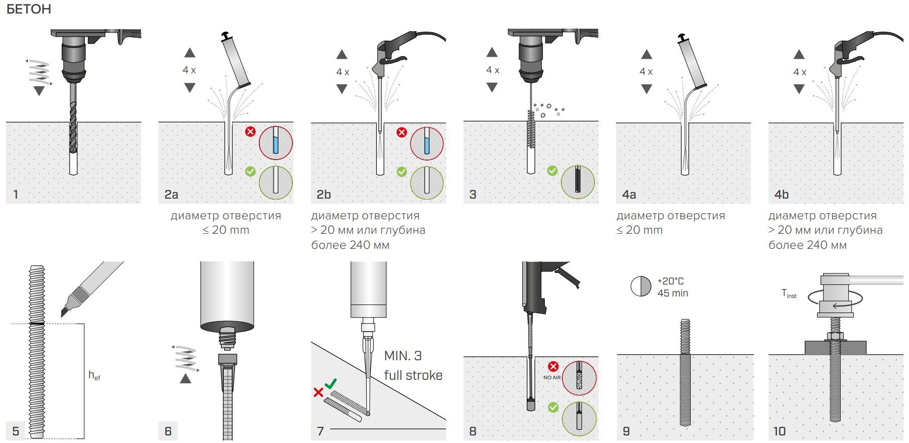Химический анкер для бетона 420 мл Holz Technic Vin-Fix Pro VIN410N, винилэстер, с насадкой - фото