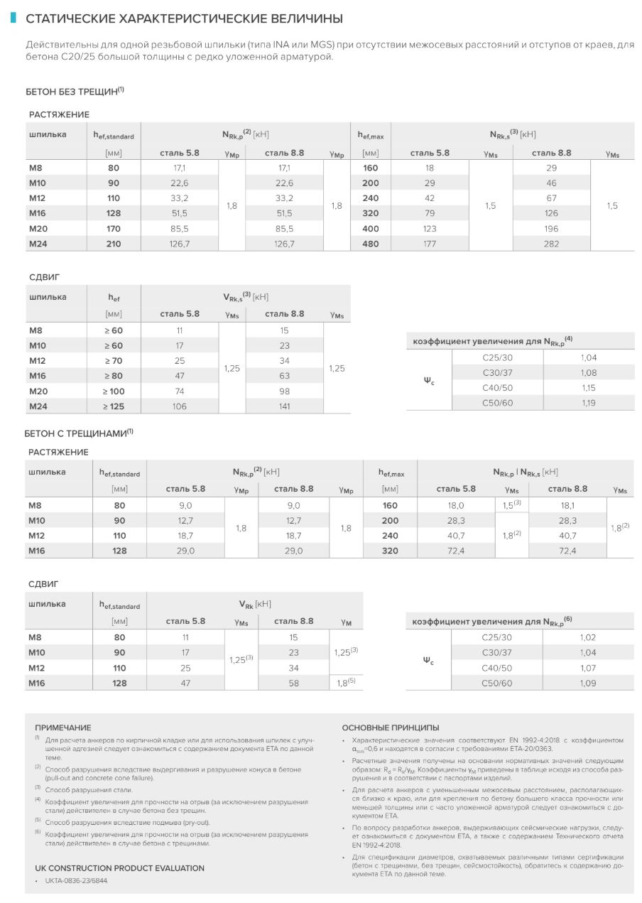 Анкер химический для бетона 420 мл Vin Fix Holz Technic FIX420 - фото