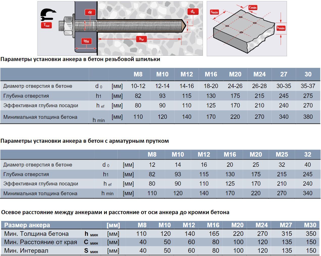 Анкер химический 585 мл Green Fix GF-RE - фото