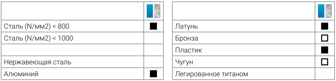 Метчик ручной трубный HSS Ruko DIN 5157, дюймовая резьба G - фото