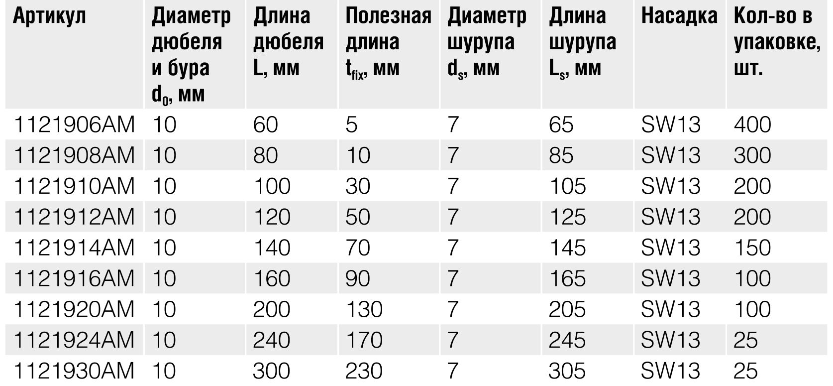 Дюбель универсальный фасадный со стопорным шурупом с шестигранной головкой SW13 Fasty BF-SS, полиамид - фото