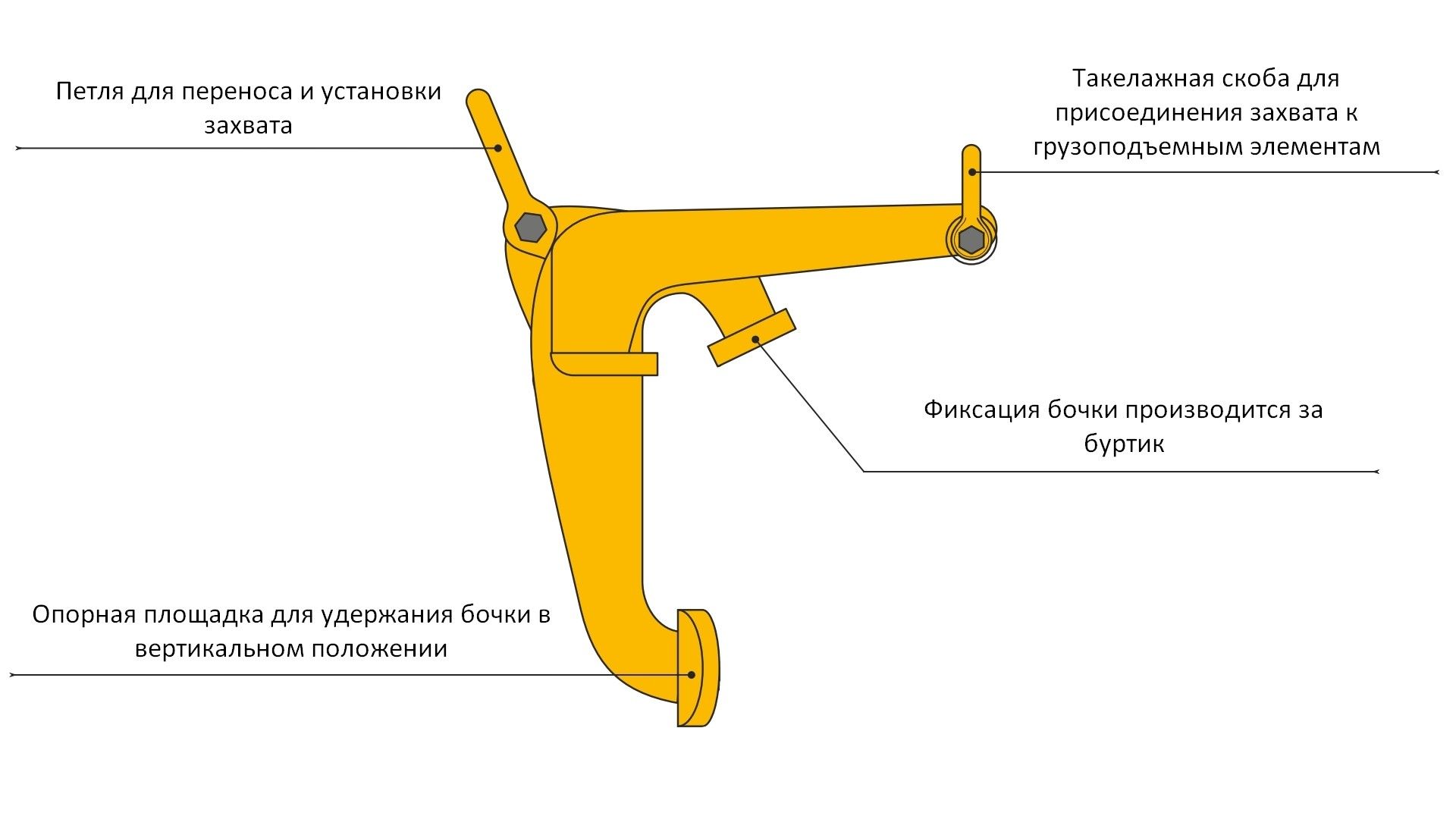 Захват для бочек 0,6 т YQC - фото