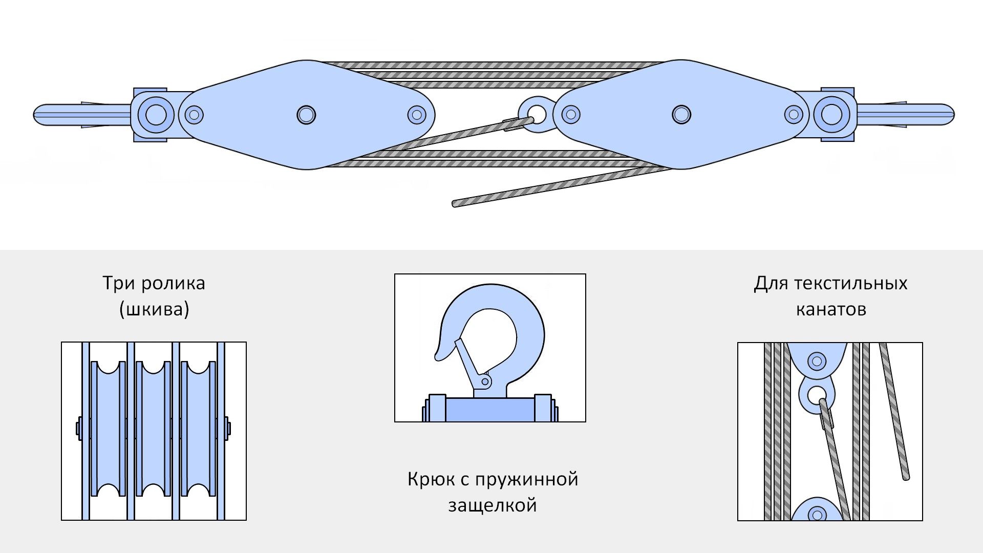 Блок полиспаст для лебедок.