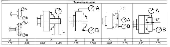 Патрон токарный 3-x кулачковый 400-ПТ (7100-0015П) К11 РИ ri.262.182 - фото