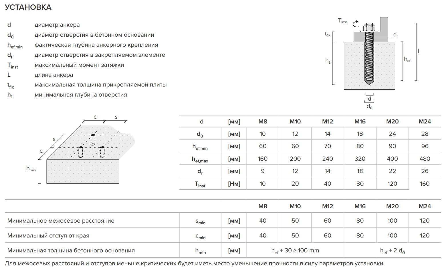 Химический анкер 420 мл Holz Technic PNEX420, полиэфирная основа, с насадкой - фото