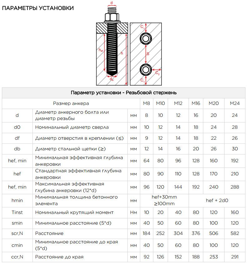 Химический анкер 300 мл Akfix C900 CA032, полиэстер, с насадками - фото