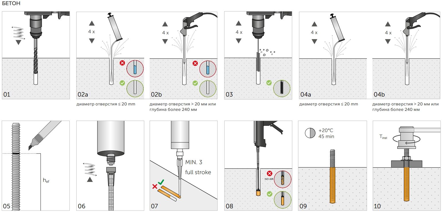 Химический анкер 420 мл Holz Technic PNEX420, полиэфирная основа, с насадкой - фото