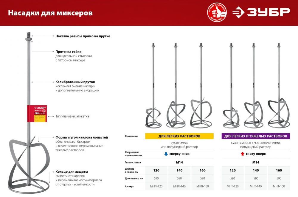 Насадка-миксер для легких растворов "сверху-вниз" ЗУБР МНЛ - фото