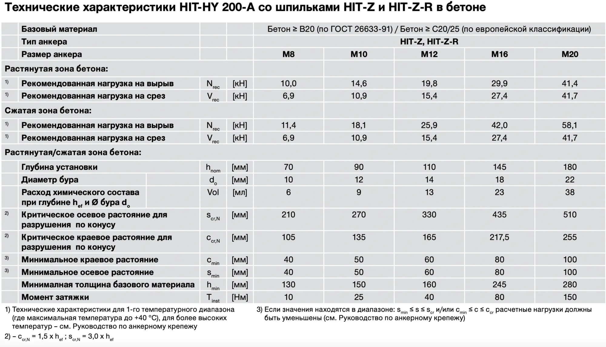 Анкер химический клеевой 500 мл HIT-HY 200-A HILTI, уретан-метакрилат - фото