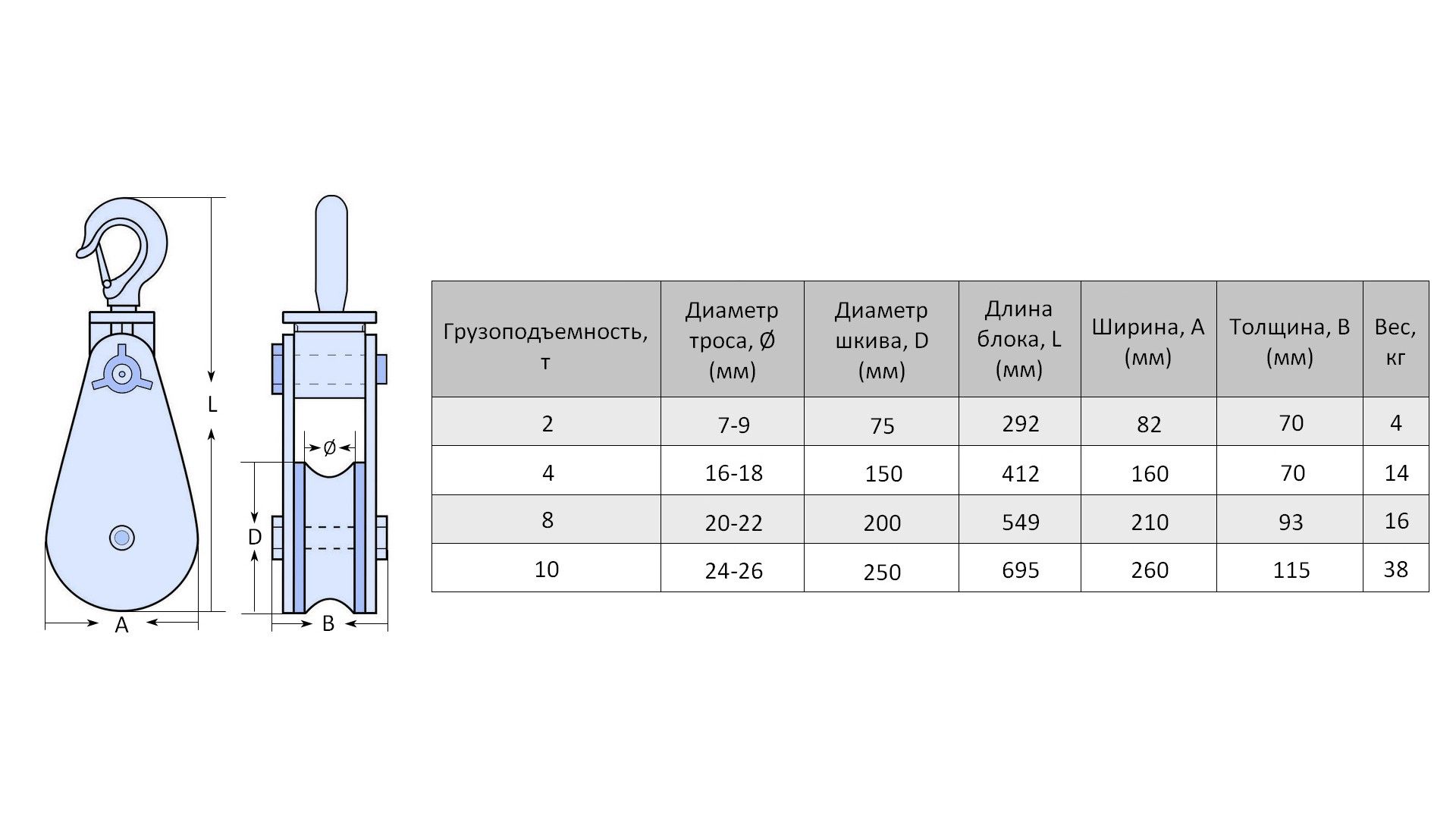 Блок однорольный с крюком под трос 16-18 мм 4 т LH - фото