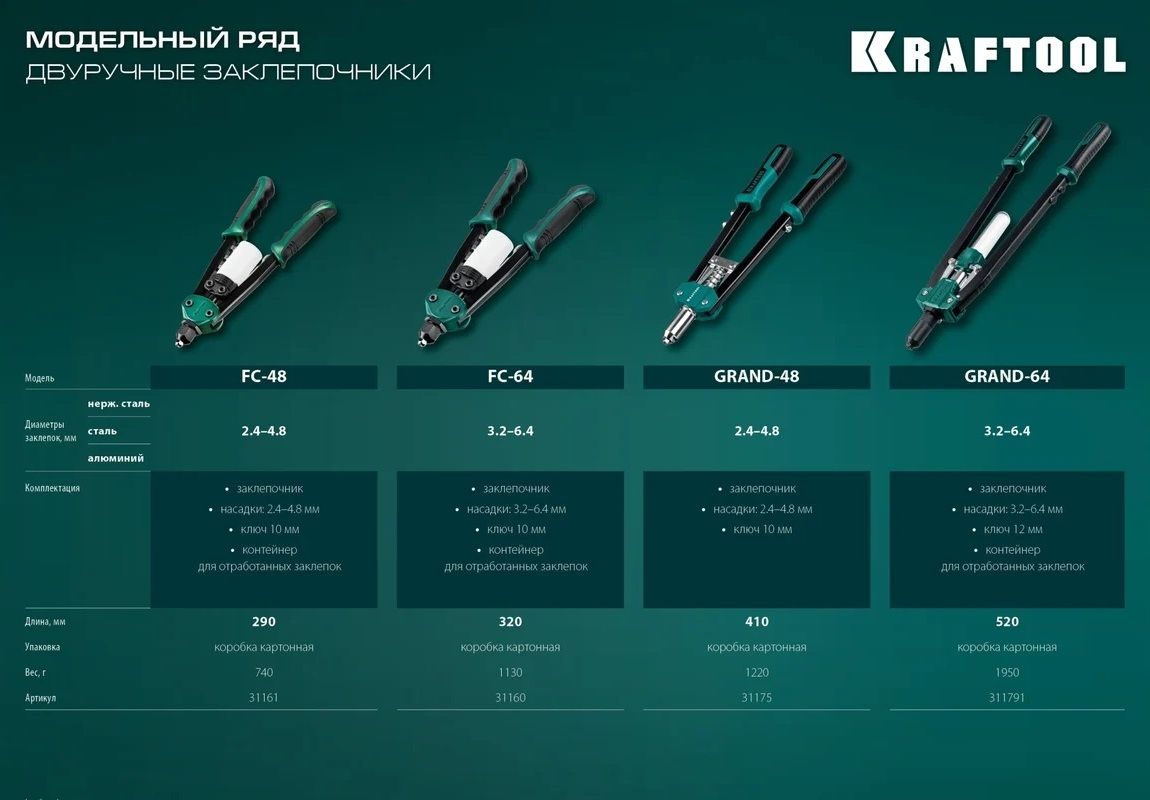 Заклепочник Grand-48 для вытяжных заклёпок с оснасткой 2,4 - 4,8 мм усиленный Kraftool 31175 - фото